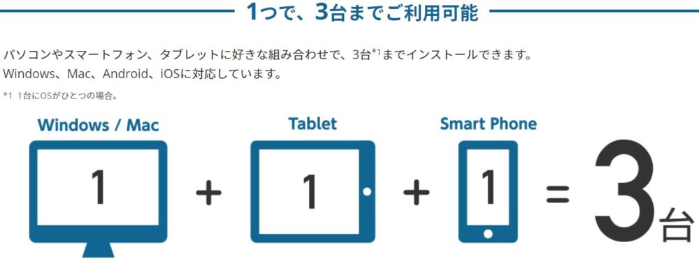 25 超還元で更新より安い ウイルスバスターは ポイントサイト経由の新規購入がお得でおすすめ